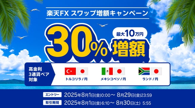 高金利3通貨ペア対象!スワップポイント30%増額キャンペーン!