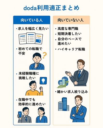dodaエージェント利用適性判断図解