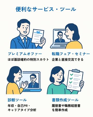 dodaエージェントの主要サービス・ツール図解