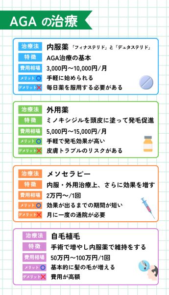 AGA治療は主に4種類