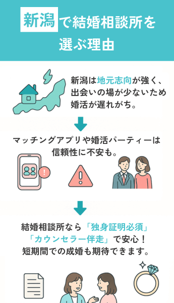 新潟で結婚相談所を利用すべき理由