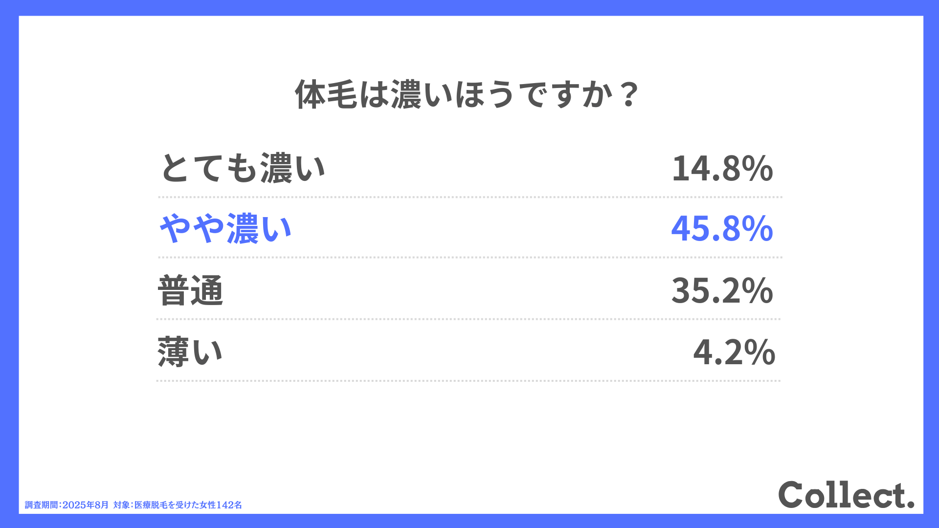 体毛は濃いほうですか？