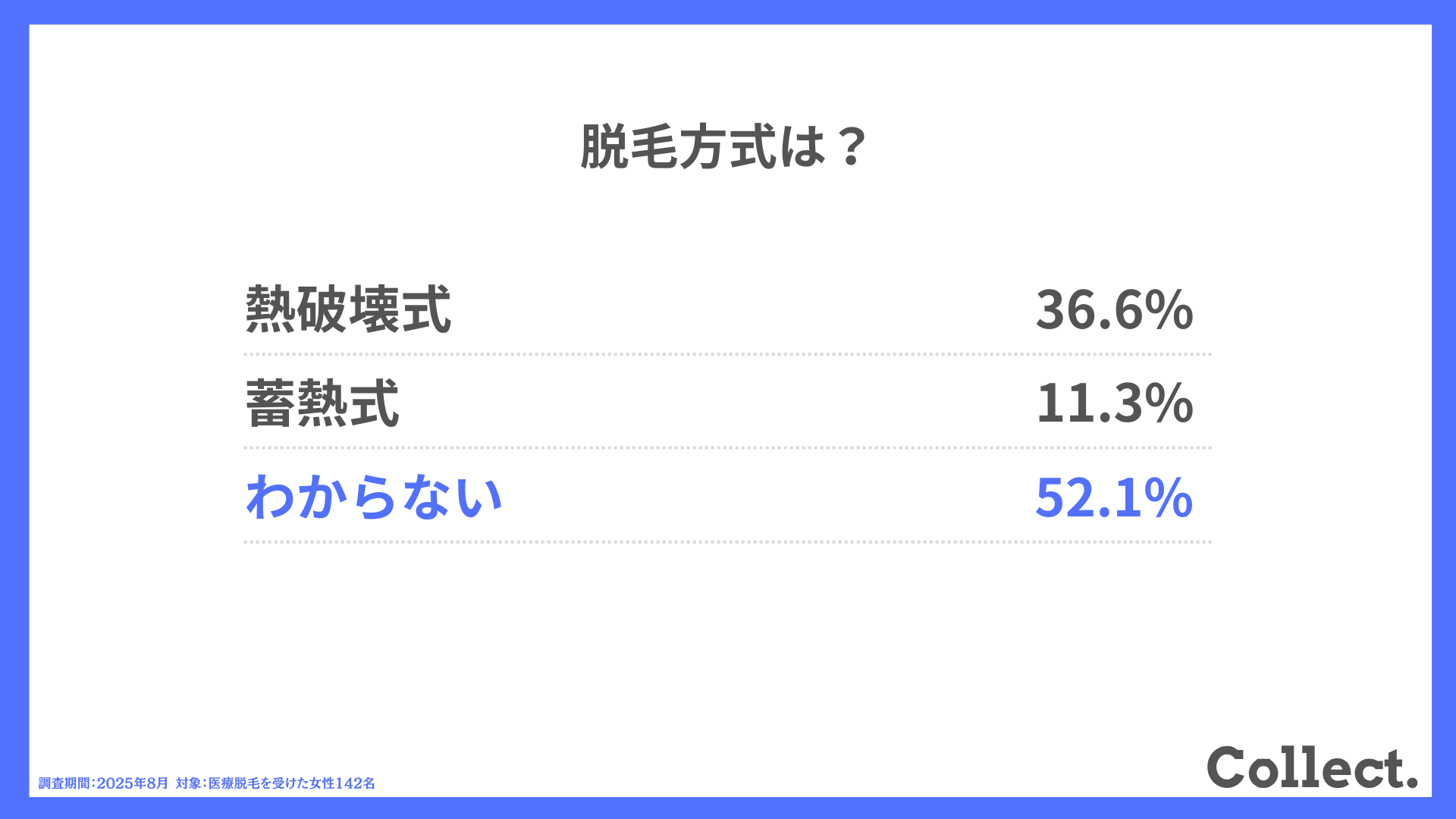使用した脱毛機は?