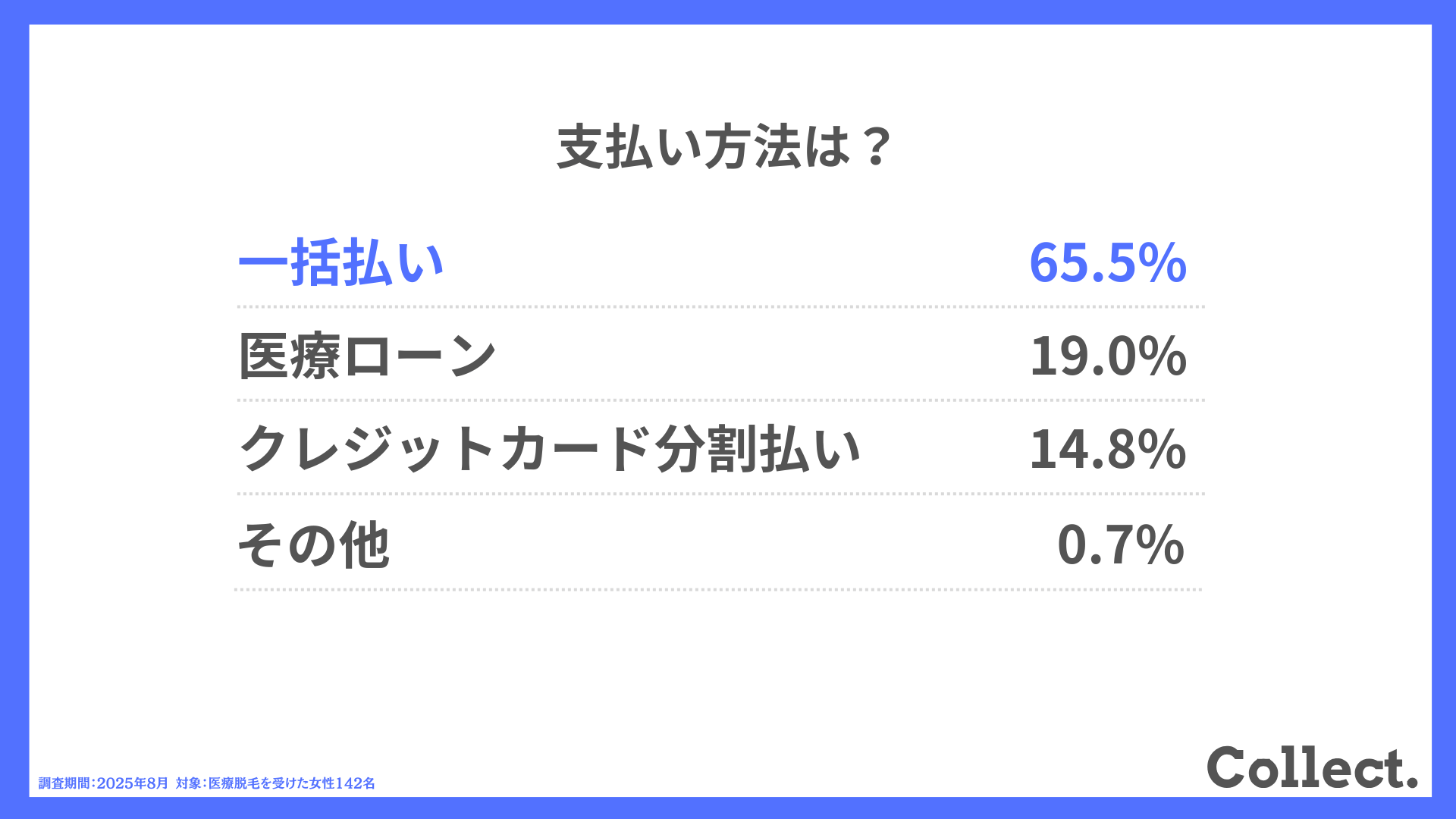 支払い方法は?