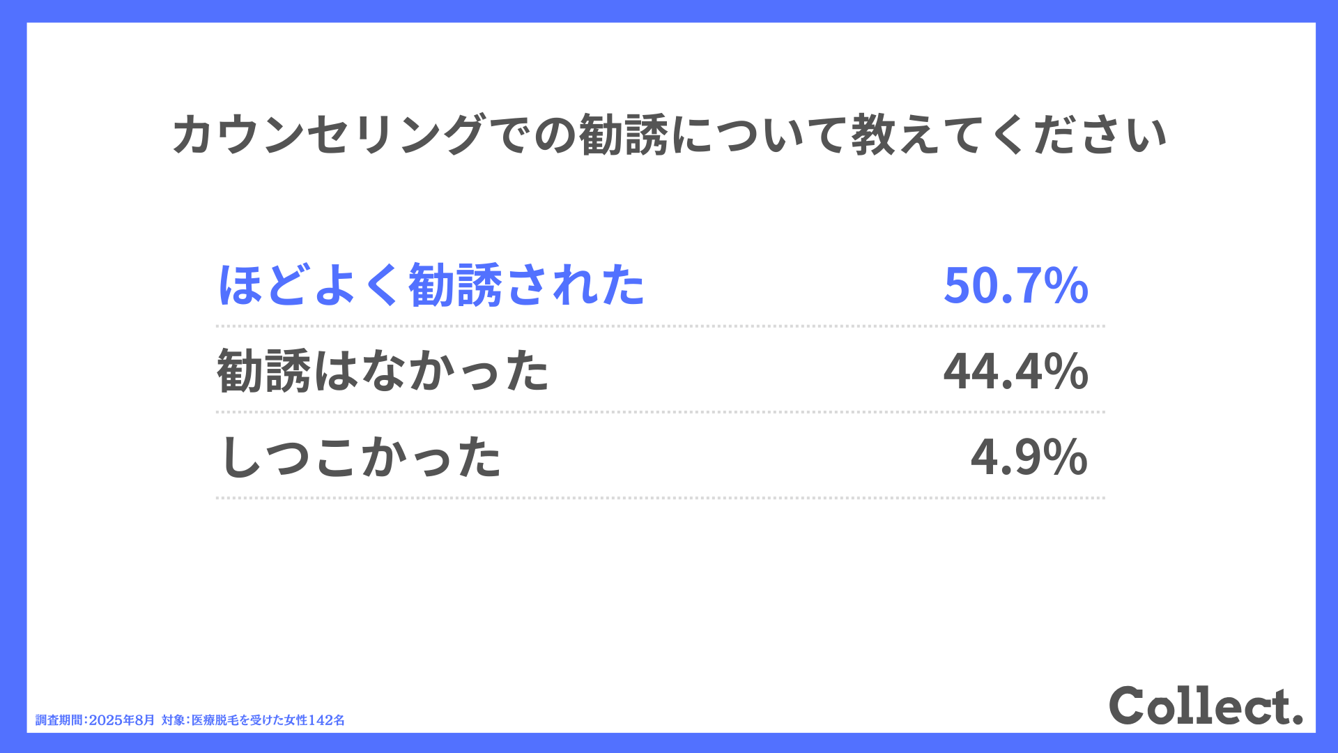 カウンセリングでの勧誘について教えてください