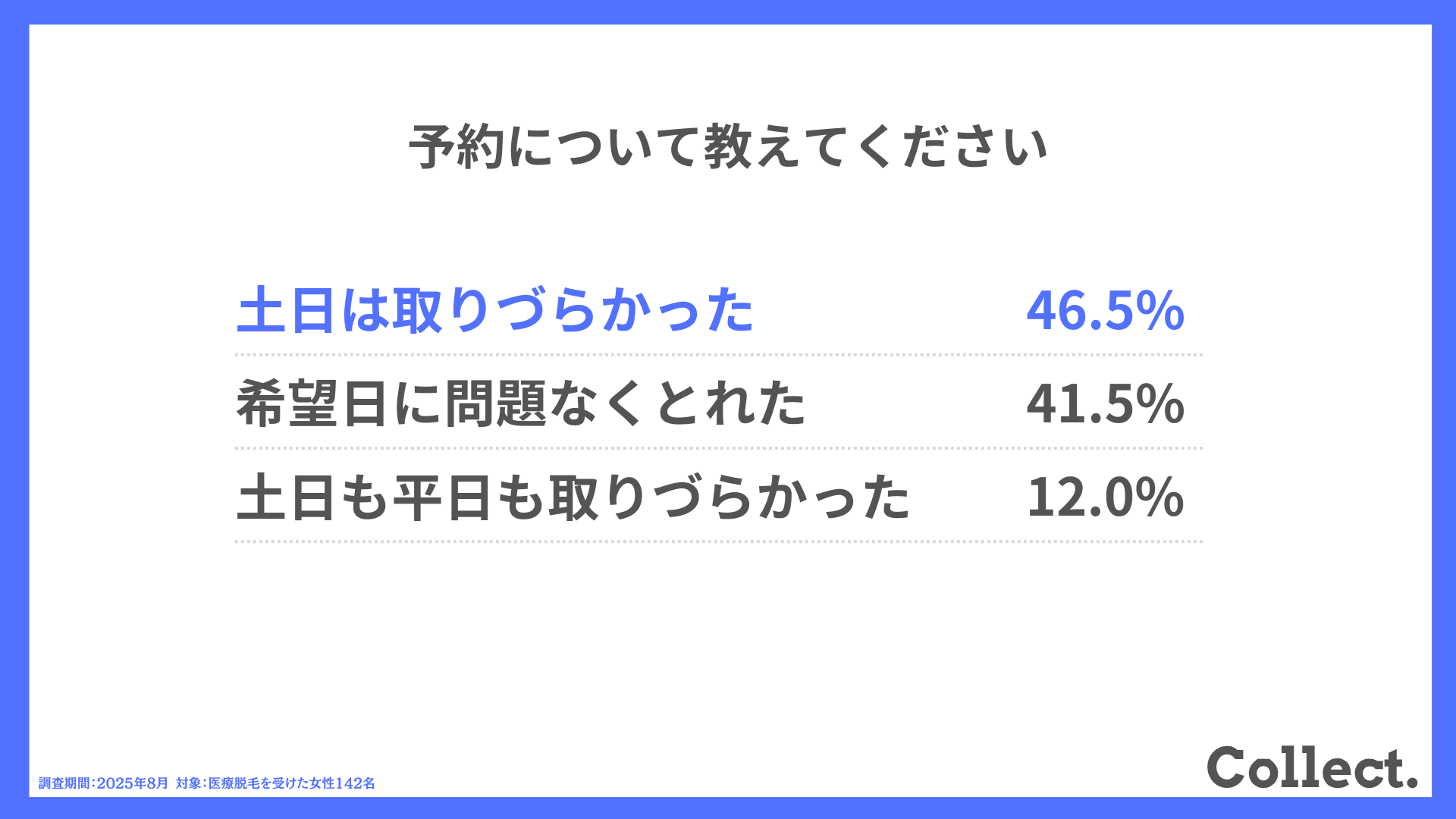 予約について教えてください