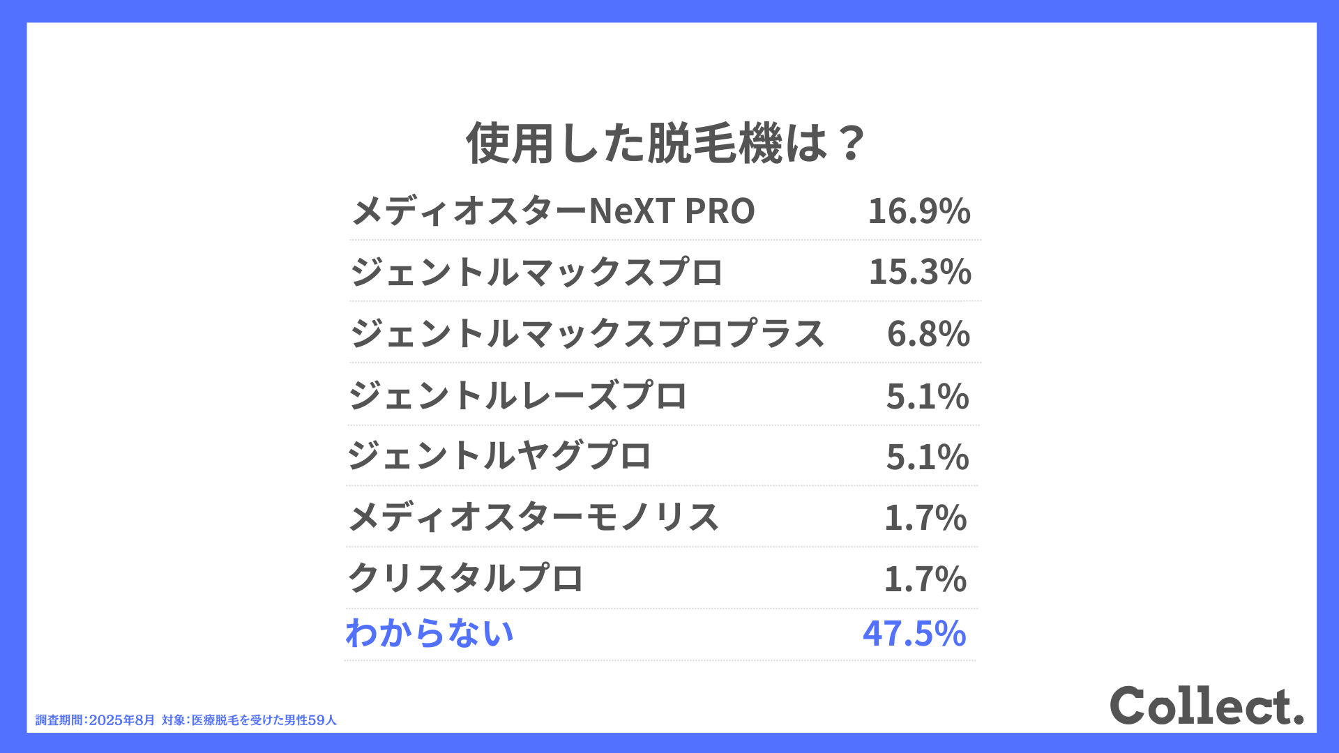 使用した脱毛機は?