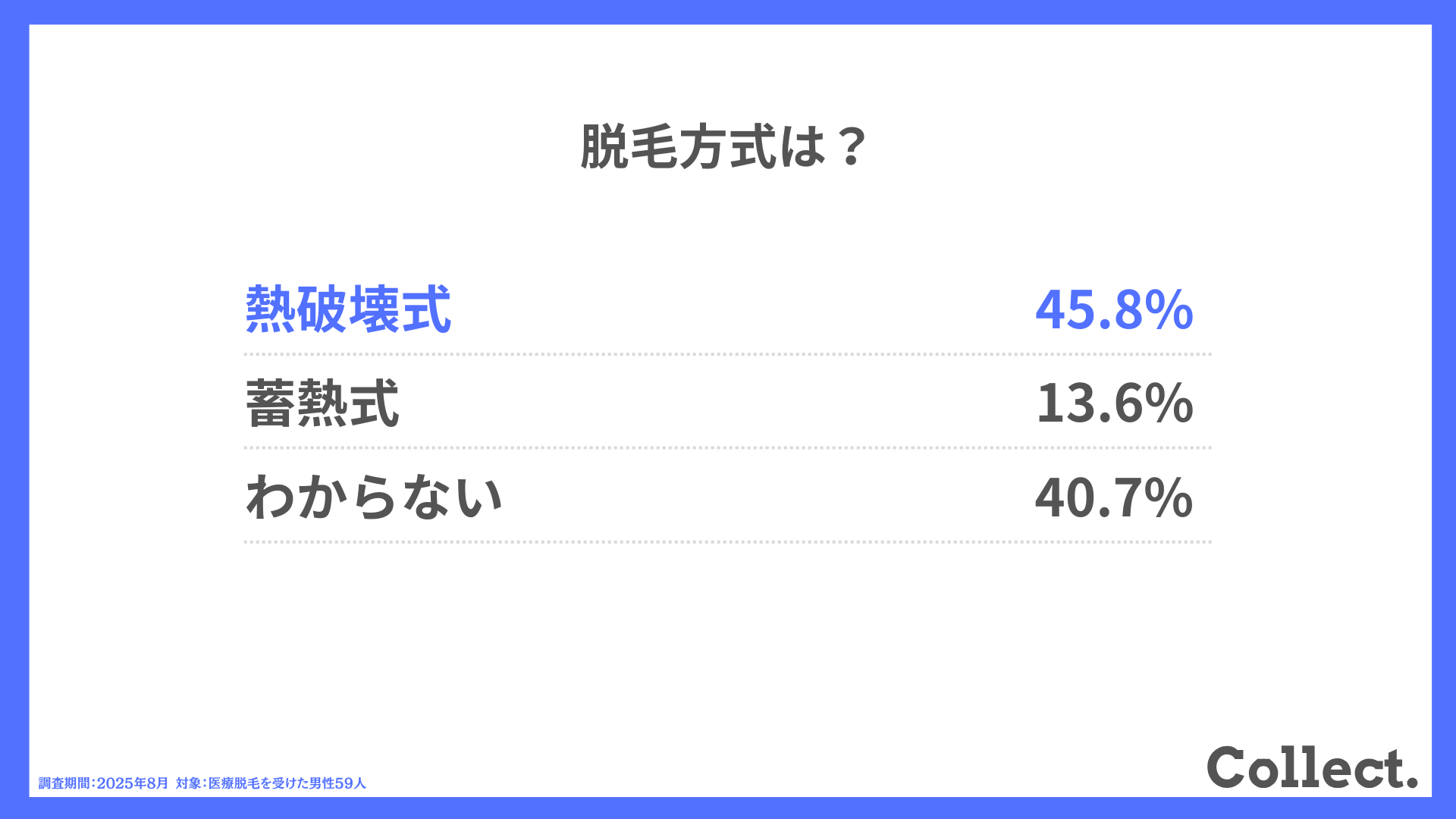 脱毛方式は?