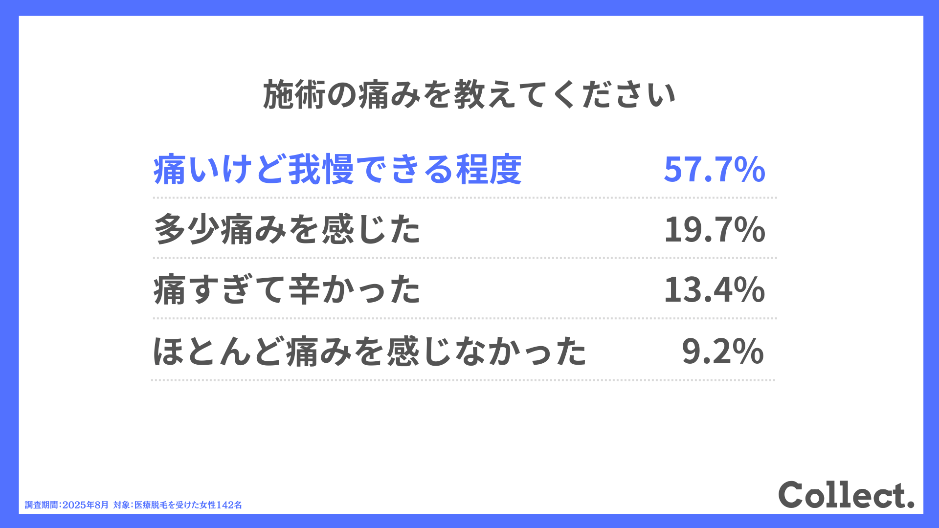 施術の痛みを教えてください