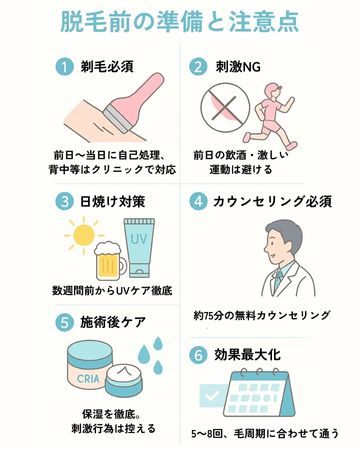 フレイアクリニックメンズで脱毛を始める前の準備と注意点