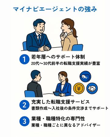 マイナビエージェントの3つの強み