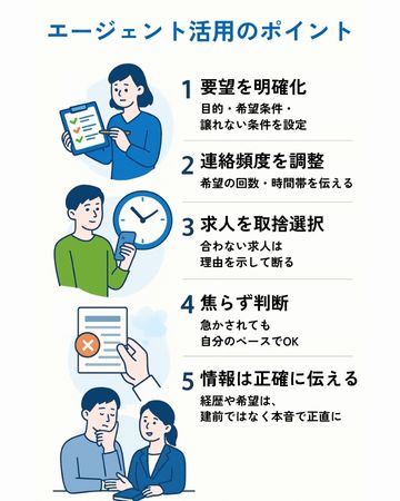 マイナビエージェント活用のポイント