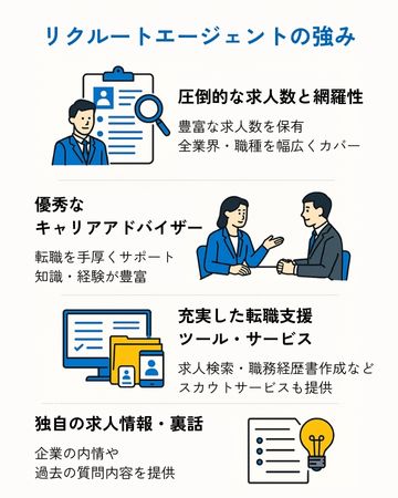 リクルートエージェント特徴・強み図解