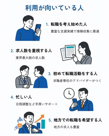 リクルートエージェント利用が向いている人図解