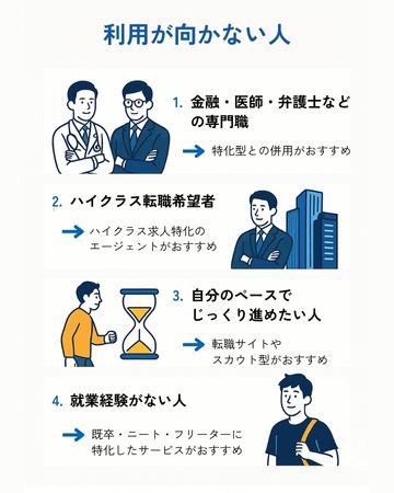 リクルートエージェント利用が向いていない人図解