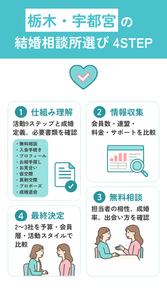 栃木・宇都宮の結婚相談所の選び方【失敗しない4ステップ】