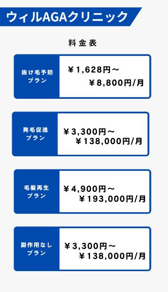 ウィルAGAクリニックのAGA治療の料金プラン
