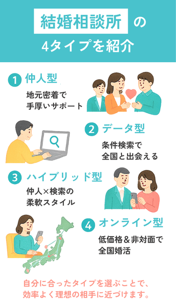 結婚相談所にはどんな種類がある?
