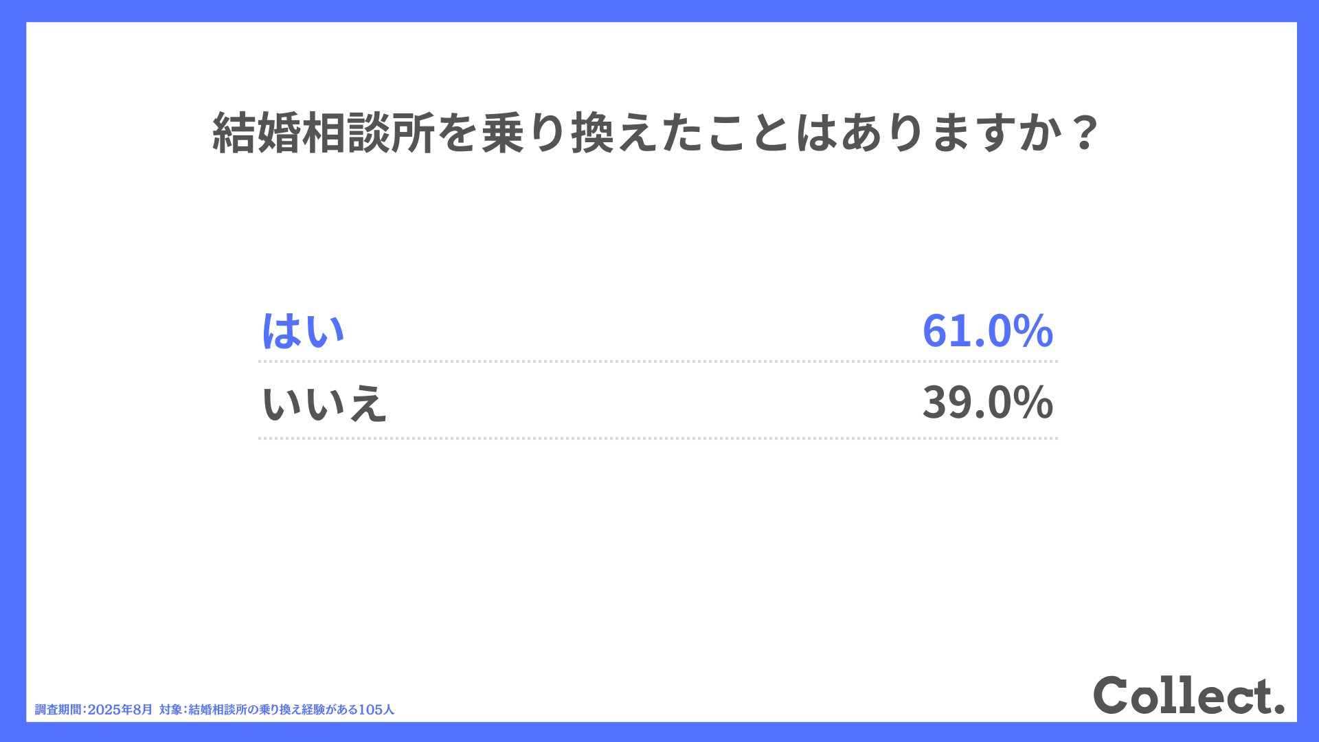結婚相談所を乗り換えたことはありますか?