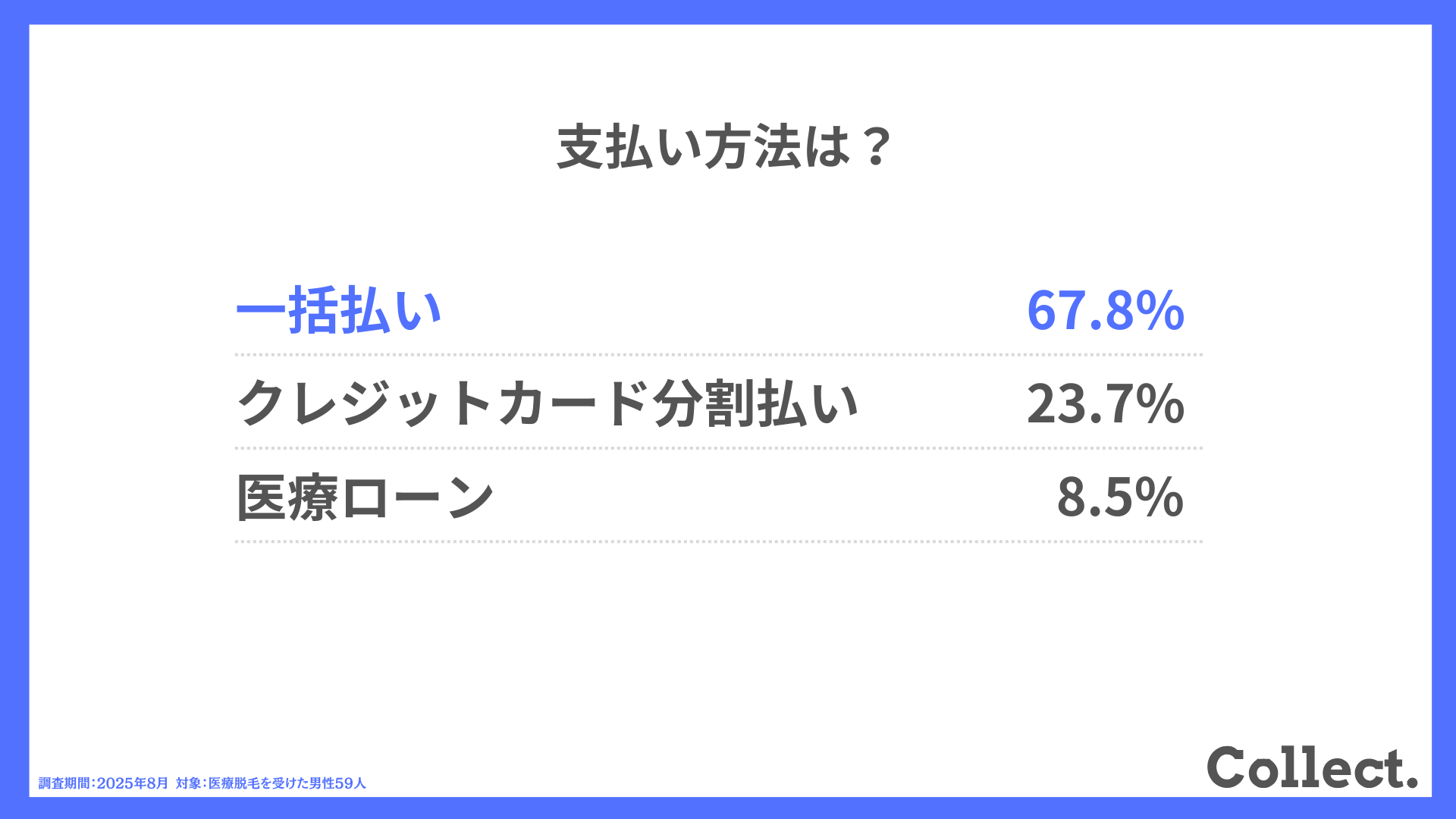 支払い方法は？