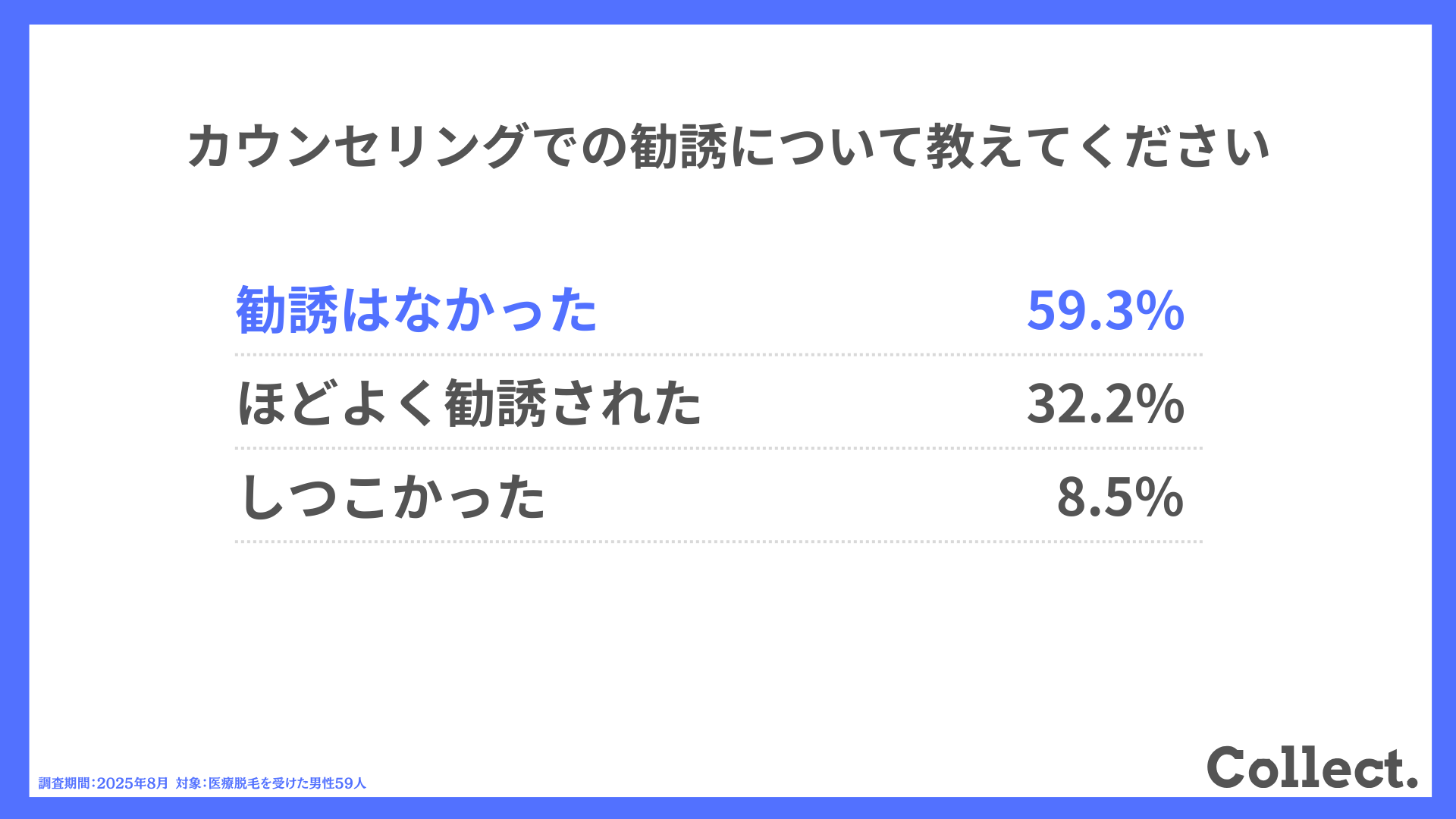 カウンセリングでの勧誘について教えてください