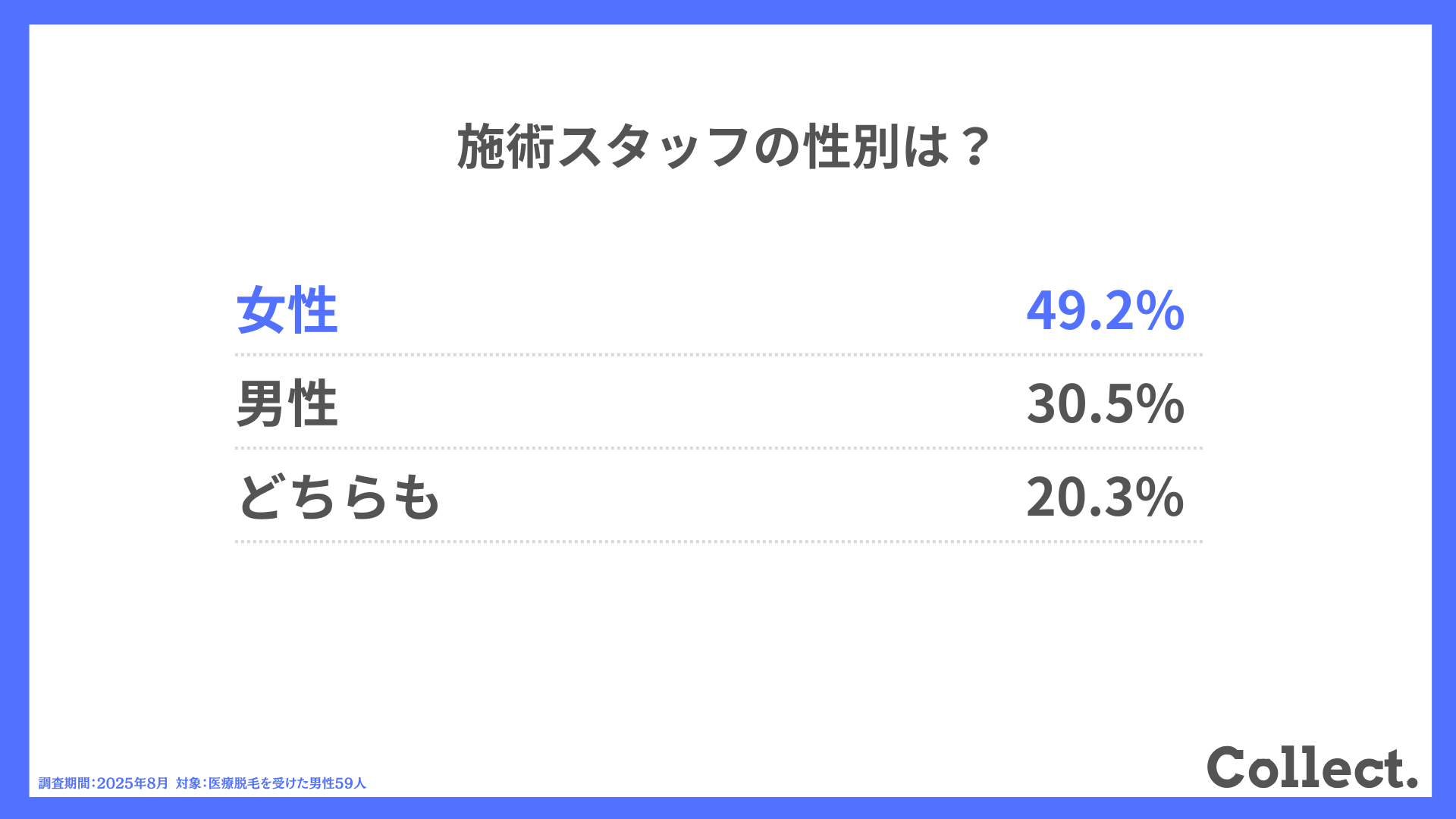 施術スタッフの性別は？