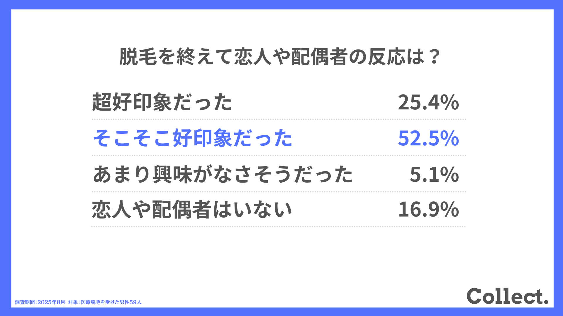 脱毛を終えて恋人や配偶者の反応は?