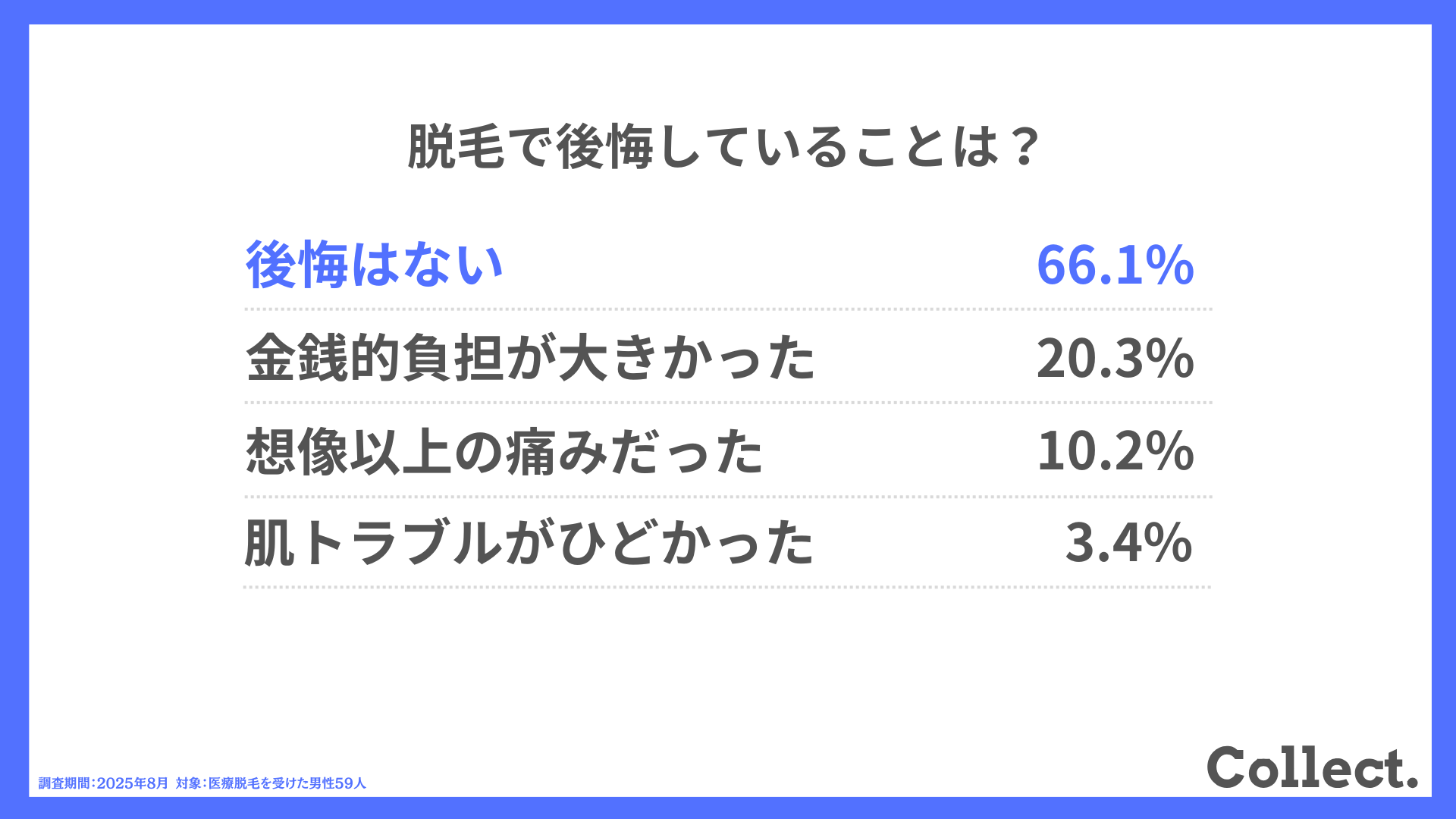 脱毛で後悔していることは?