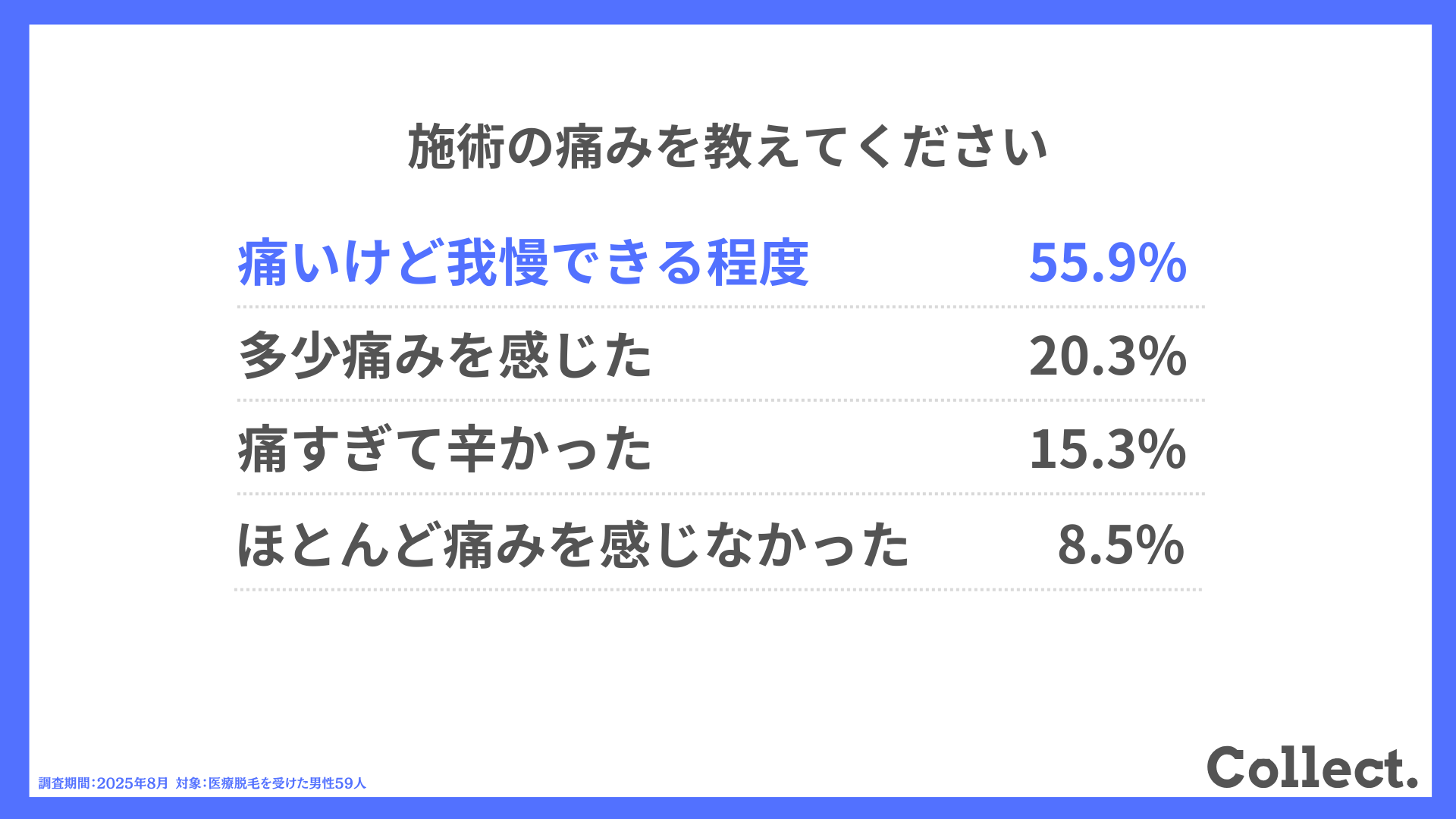 施術の痛みを教えてください