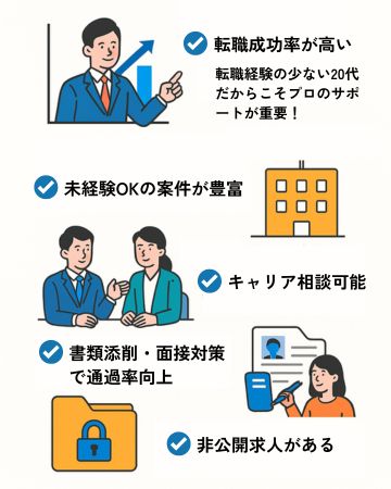 20代の転職でエージェントがおすすめな理由