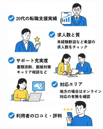20代向け！転職エージェントの選び方