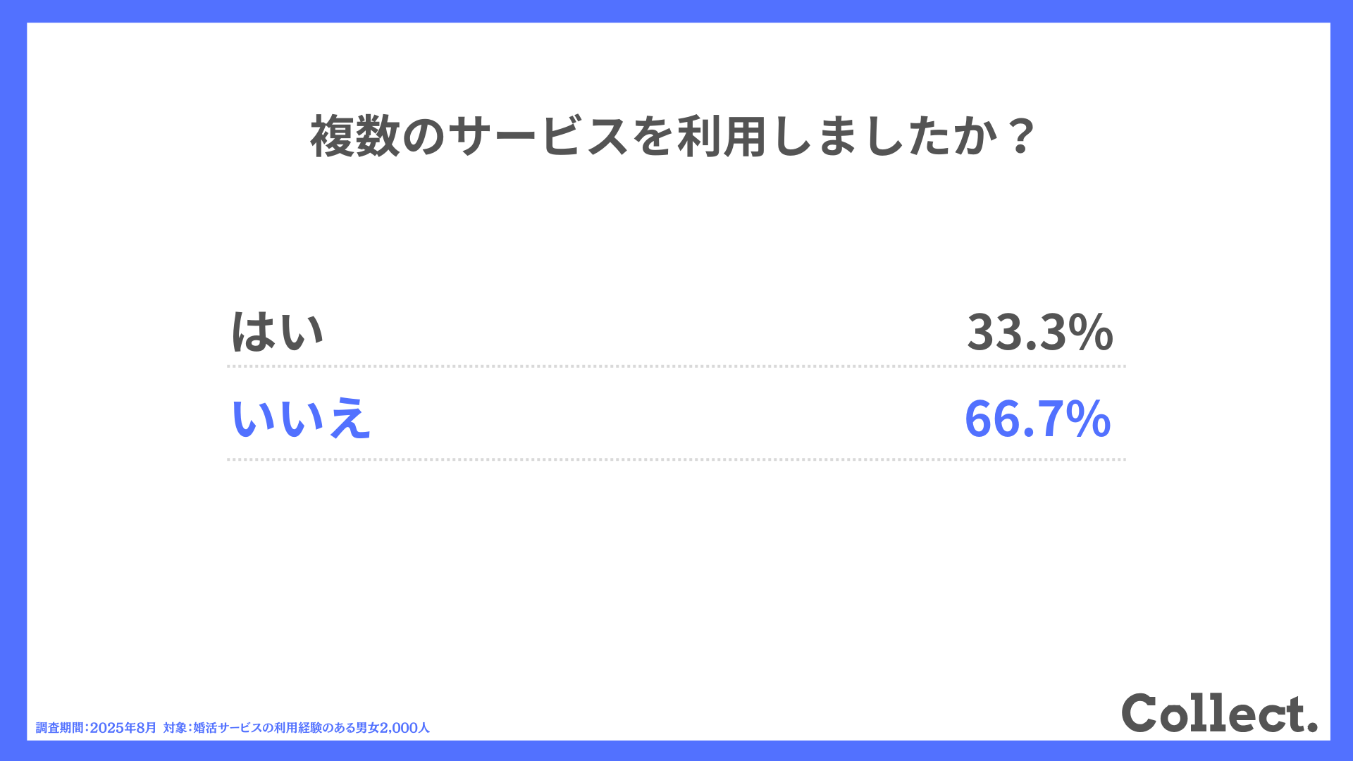 複数のサービスを利用しましたか？