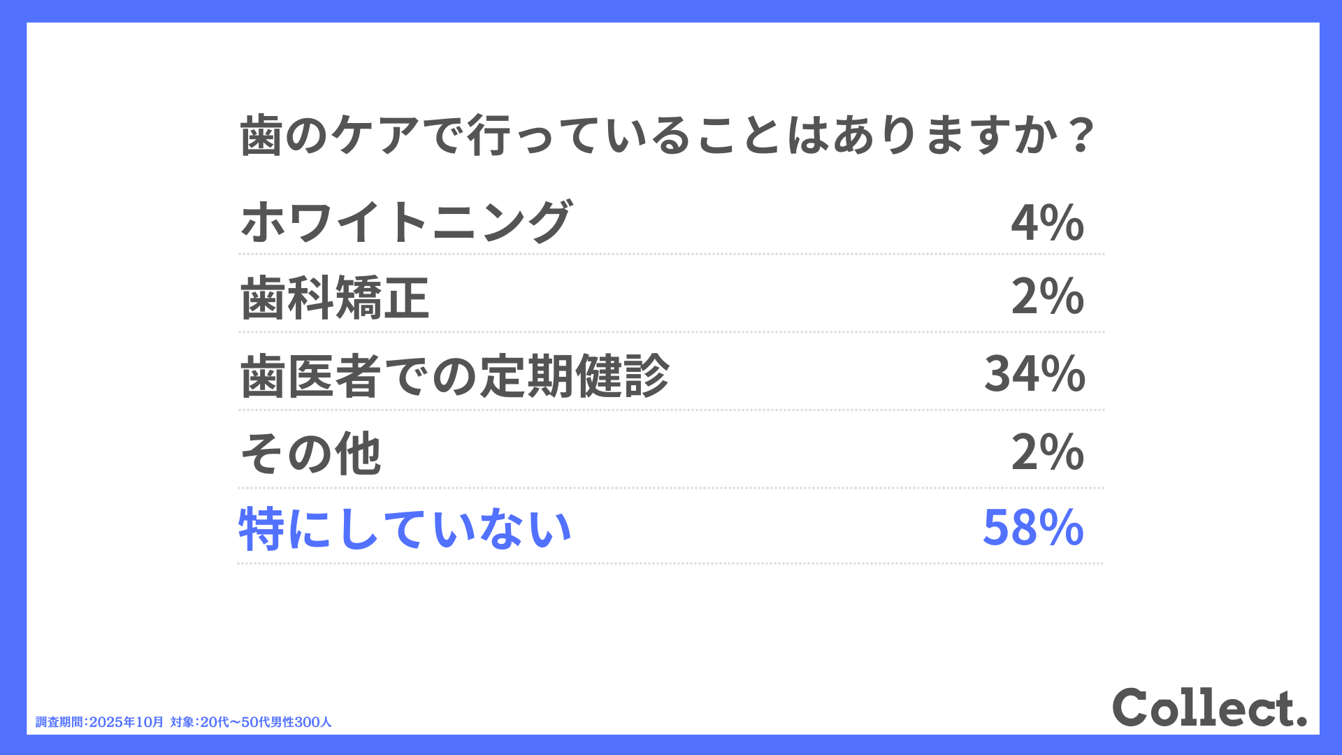 【年収別】歯のケアで行っていることはありますか？