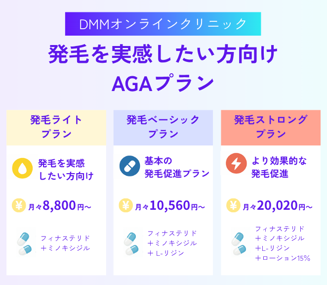 発毛を実感したい方向けプラン