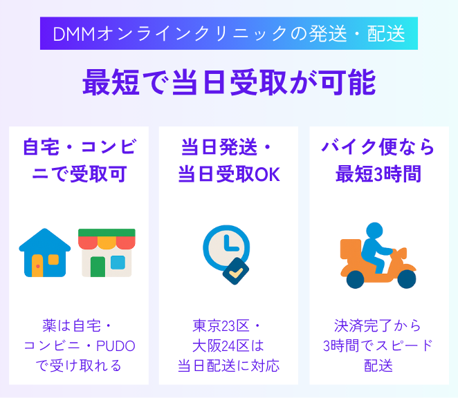 最短で当日受取が可能