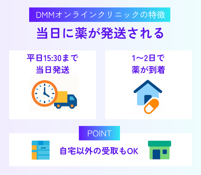2.当日に薬が発送される