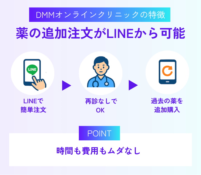 5.薬の追加注文がLINEから可能