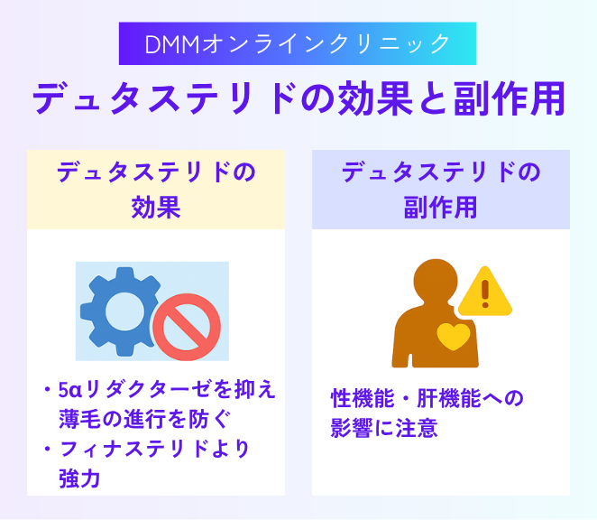 DMMオンラインクリニックのAGA治療薬【フィナステリド】の効果と副作用
