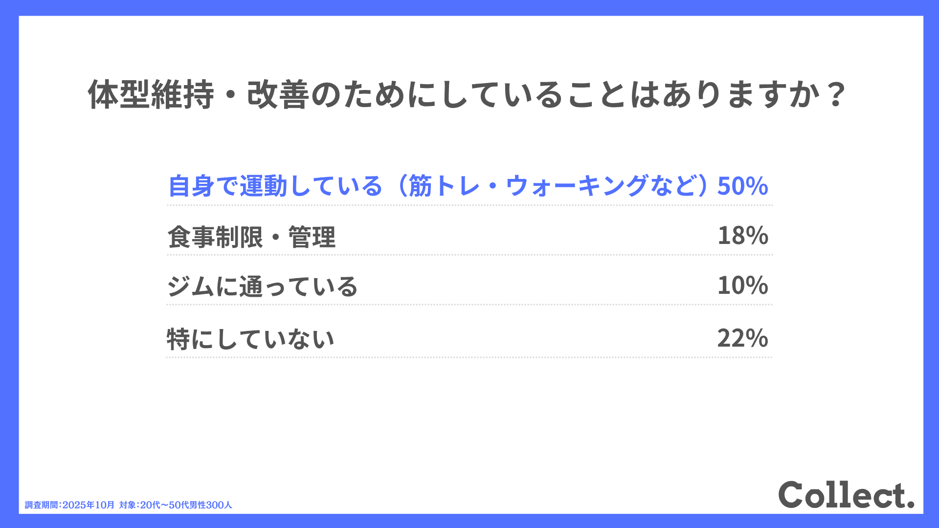 体型維持・改善のためにしていることはありますか?
