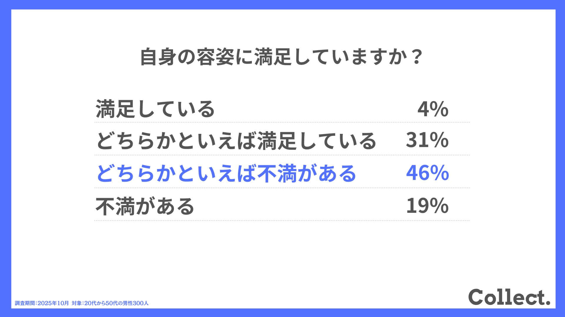 転職エージェントを利用して最もよかった点は？