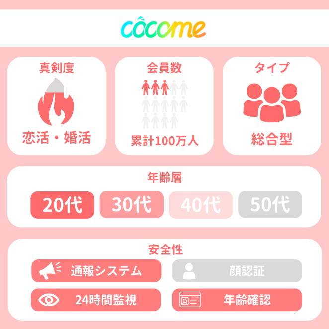 CoCome (ココミー)の属性データ