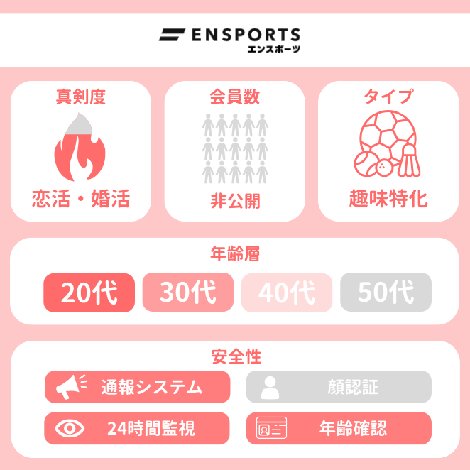 ENSPORTS (エンスポーツ)の属性データ