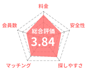 ENSPORTS（エンスポーツ）の採点評価