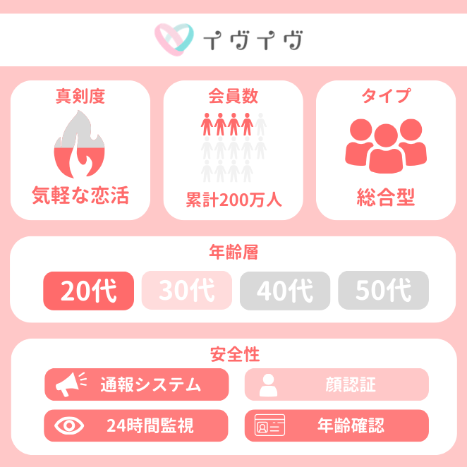 イヴイヴの属性データ