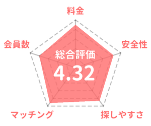 イヴイヴの採点評価