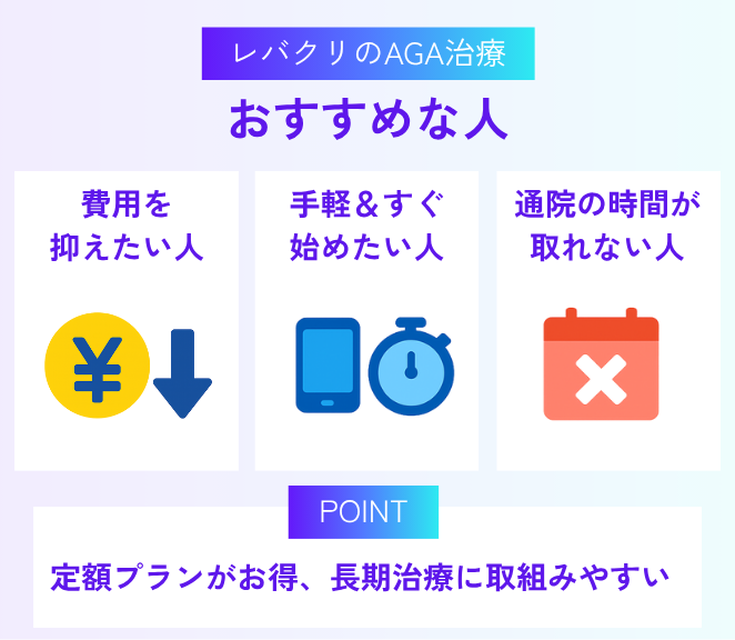 レバクリのAGA治療がおすすめな人