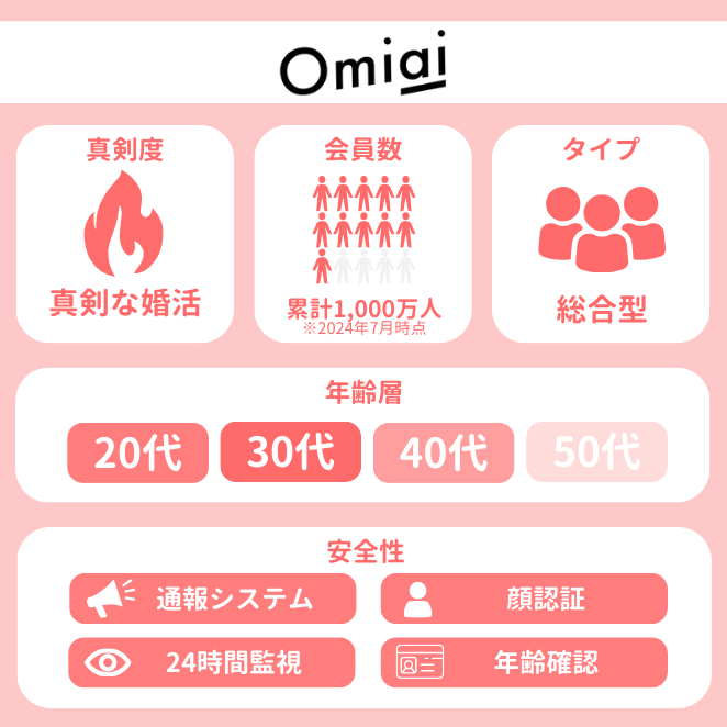 Omiai (オミアイ)の属性データ