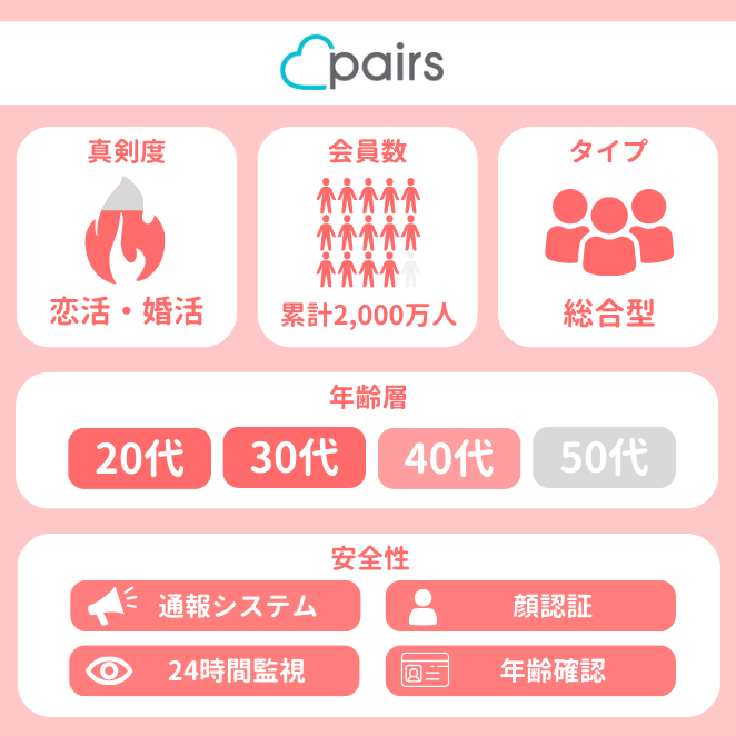Pairs (ペアーズ)の属性データ