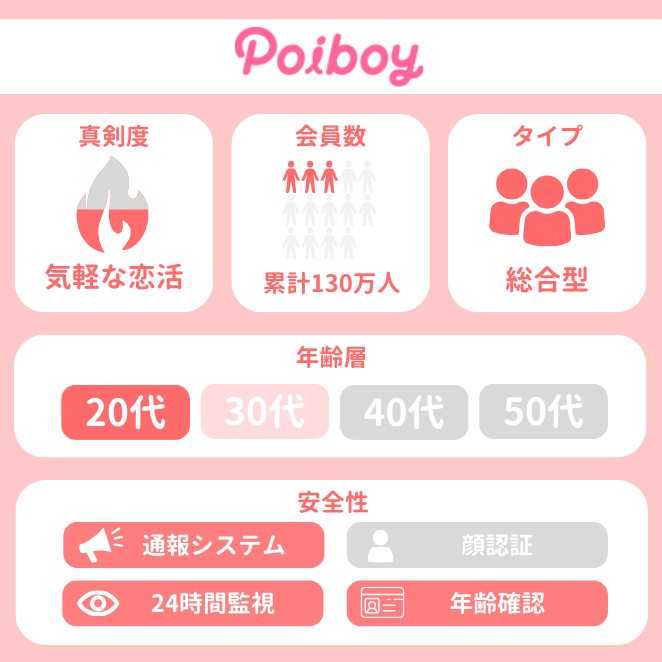 Poiboy (ポイボーイ)の属性データ