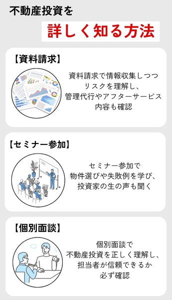 不動産投資について詳しく知る方法